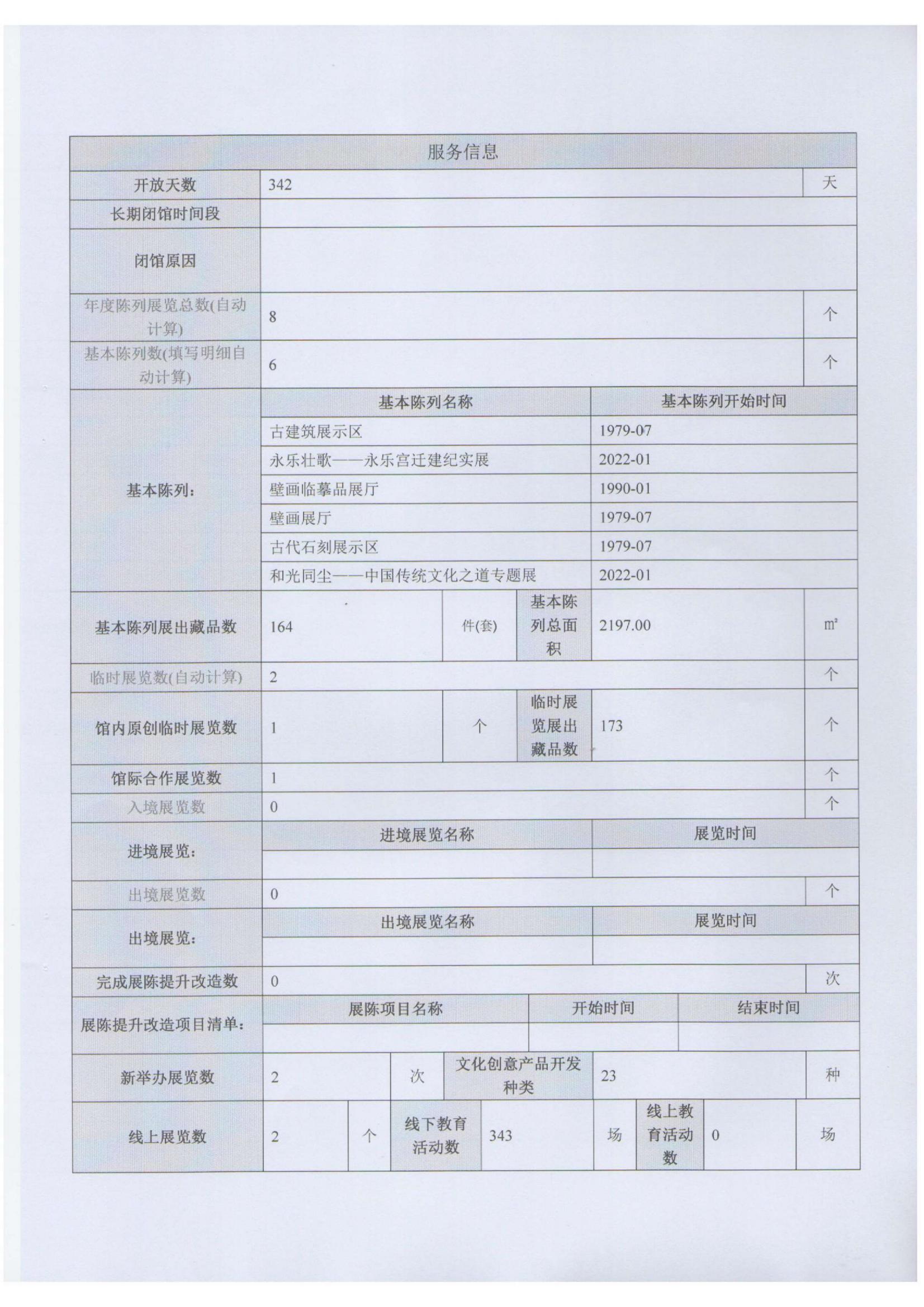 2023年博物馆年报_02.jpg
