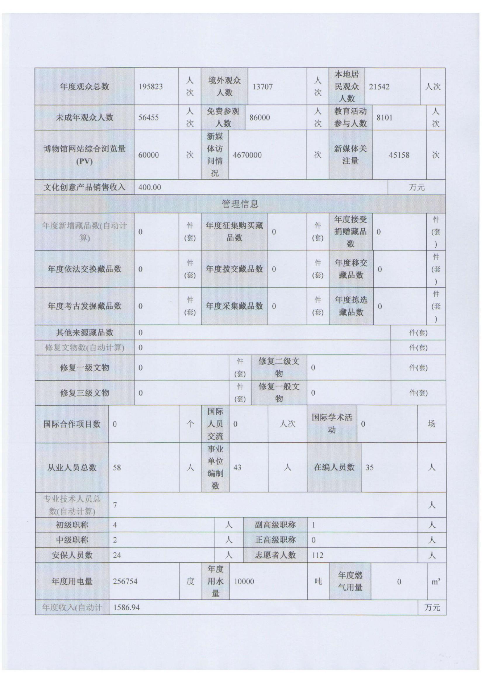 2023年博物馆年报_03.jpg