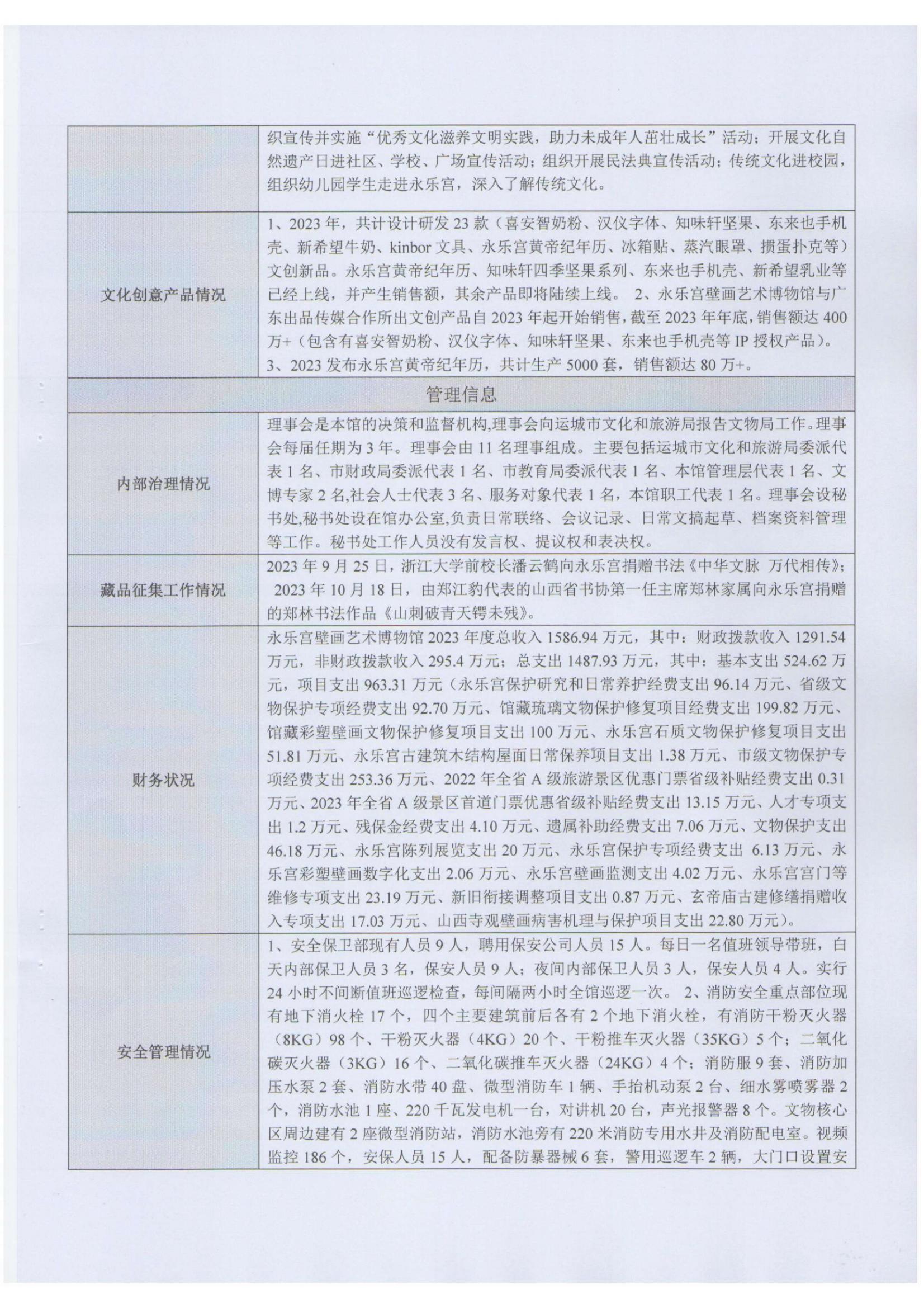 2023年博物馆年报_06.jpg